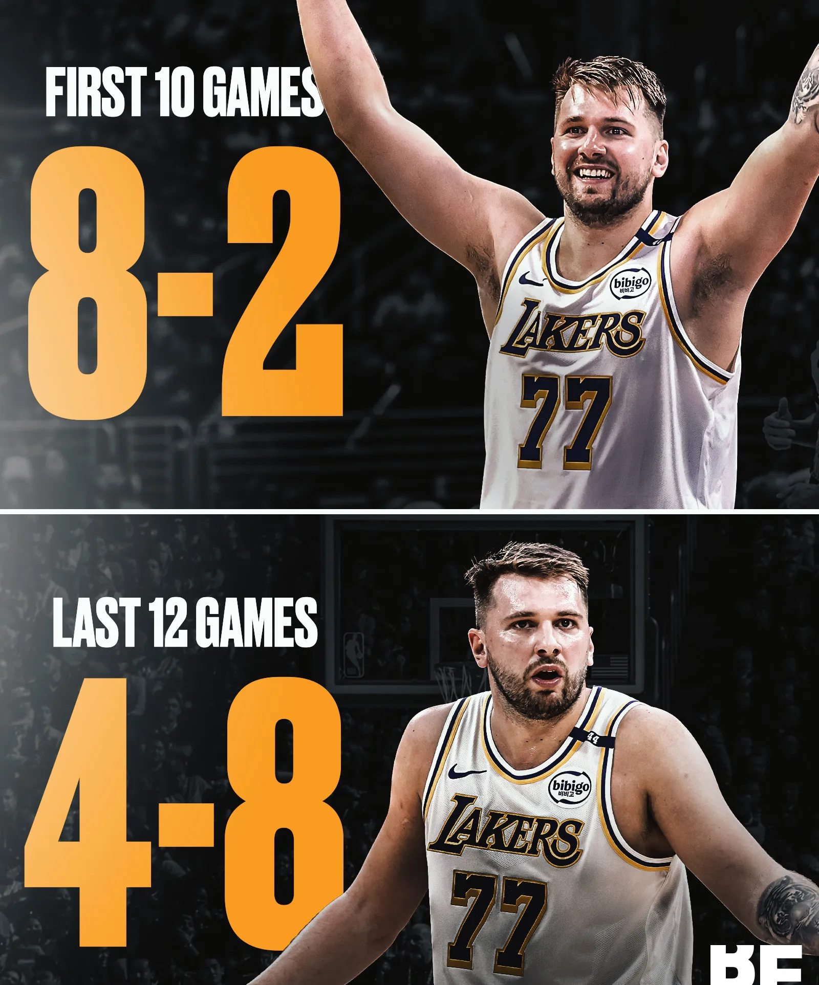 东契奇克服颈伤触底反弹 单节暴走狂砍19分强势收胜 东契奇克服颈伤触底反弹 单节暴走狂砍19分强势收胜