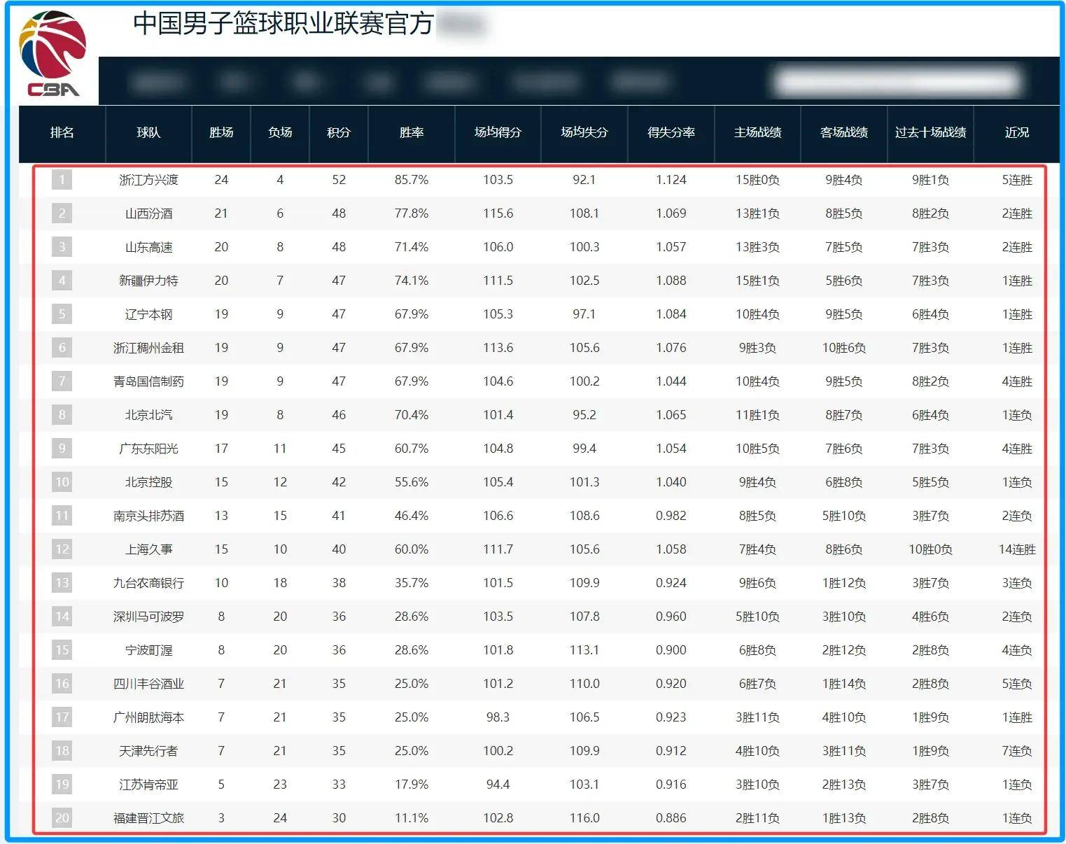 CBA常规赛倒计时，俄克拉荷马雷霆集结日强势反弹，细节引发关注，管理层满意，高层口径保持一致(2024马刺和雷霆全场录像回放最新)欧博ABG官网